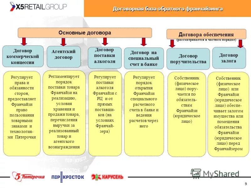 договор распространяет свое действие на отношения. сделки репо. распространяет свое действие на правоотношения возникшие с. возврат нереализованной продукции. обратный выкуп товара.