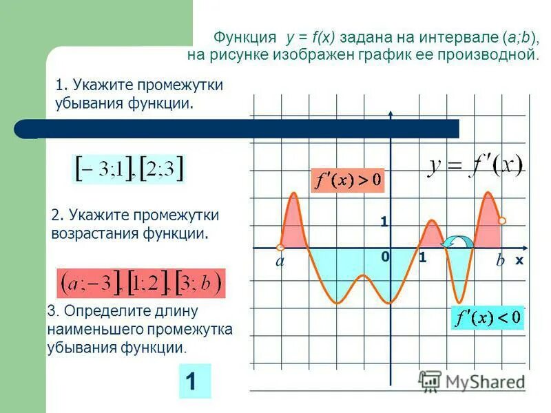 Промежутки убывания функции y x 5