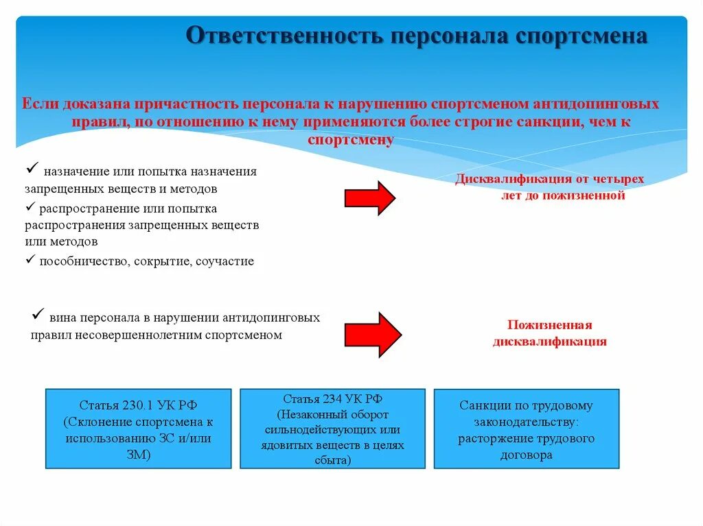 Что относится к нарушениям антидопинговых правил. Ответственность за нарушение антидопинговых правил. Ответственность персонала. Санкции к персоналу спортсмена. Ответственность спортсмена за нарушение антидопинговых правил.