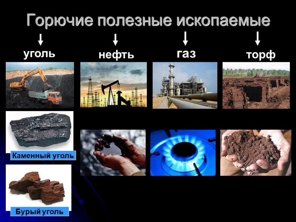 Уголь какой вид полезного ископаемого. Нефть,ГАЗ,уголь ,торф топливные полезные ископаемые. ГАЗ уголь торф 3 класс окружающий мир. Нефть, ГАЗ уголь торф география 5 класс. Нефть торф уголь ГАЗ рисунок.