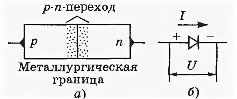 Что такое р п переход
