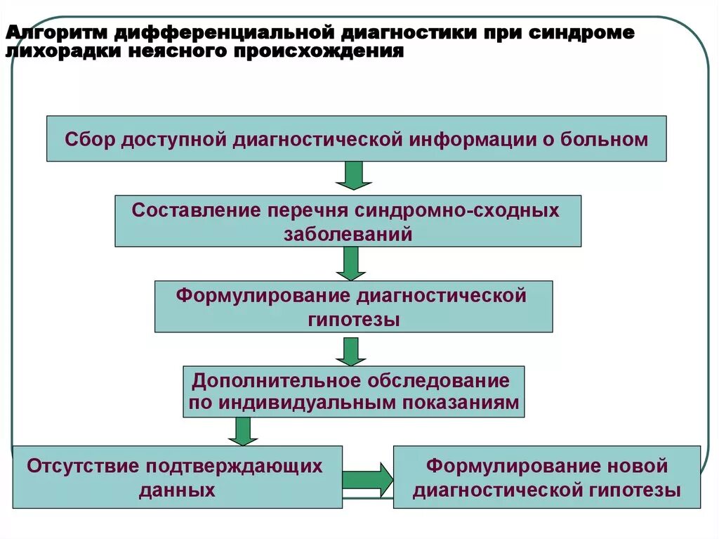 Ответы на тесты непрерывного медицинского. Гипертермия и гипертермический синдром. Ответы нмо. Гипертоксический синдром. Гипертермический синдром клинические рекомендации.
