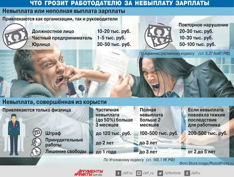 Невыплата заработной платы работнику. Ответственность за невыплату заработной платы. несвоевременная выплата зарплаты. работодатель не платит зарплату. ответственность работодателя за невыплату заработной платы.