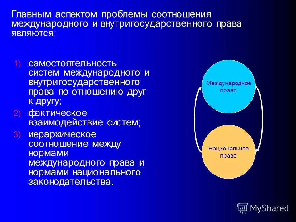 Национальная правовая система и международное право