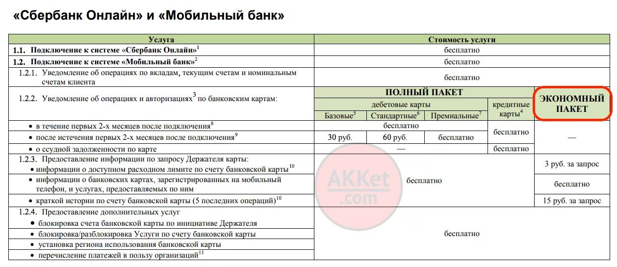 Уведомления об операциях