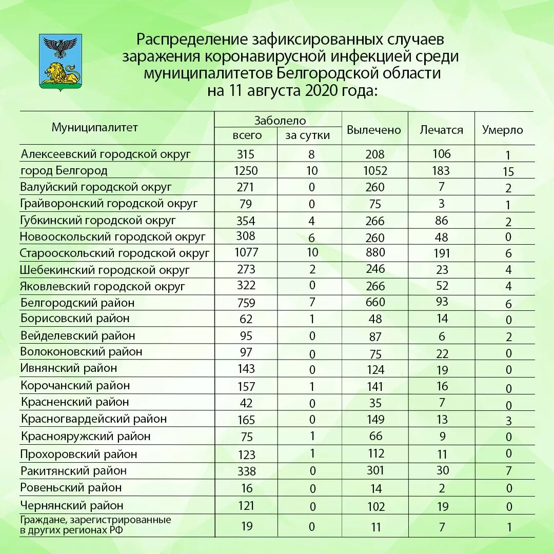 Сколько заболевших коронавирусом данные
