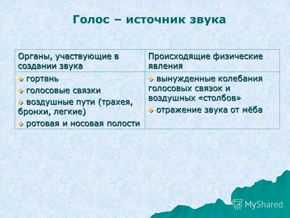 Звук источники звука. Совесть внутренний голос человека. Ультразвуковые волны. Что является источником голоса человека физика. Совесть это.