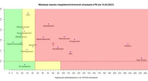 Ситуация в 2021 году