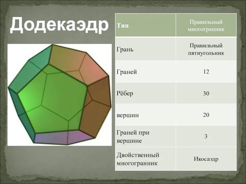 Правильный додекаэдр граней