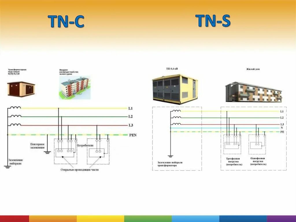 Tn c s подключения
