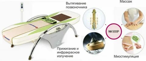 Механический массаж выполняемый на массажной кровати назначается