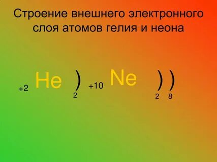 Электронная оболочка гелия