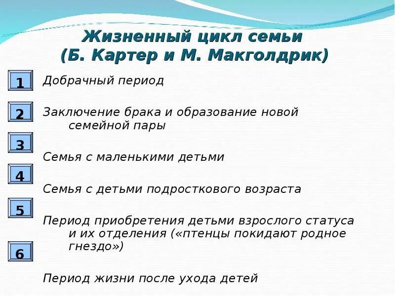 Жизненный цикл семьи по Картер и Макголдрик. Б Картер и м Макголдрик. Жизненный цикл семьи. Жизненный цикл семьи и кризисы.