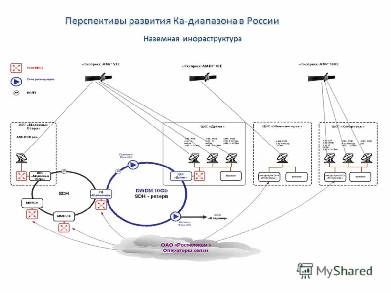 Перспективы развития бассейна