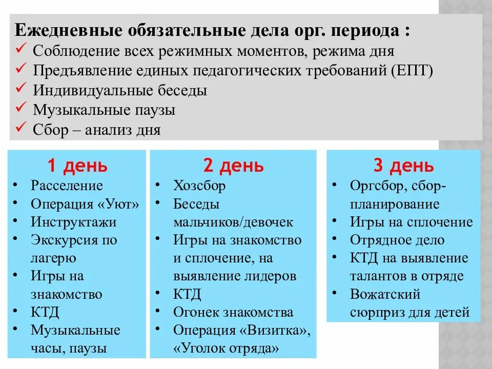 Периоды в лагере. Периоды развития смены в лагере. Логика развития смены в лагере. Логика развитие смены презентация. Основные задачи в орг период \.