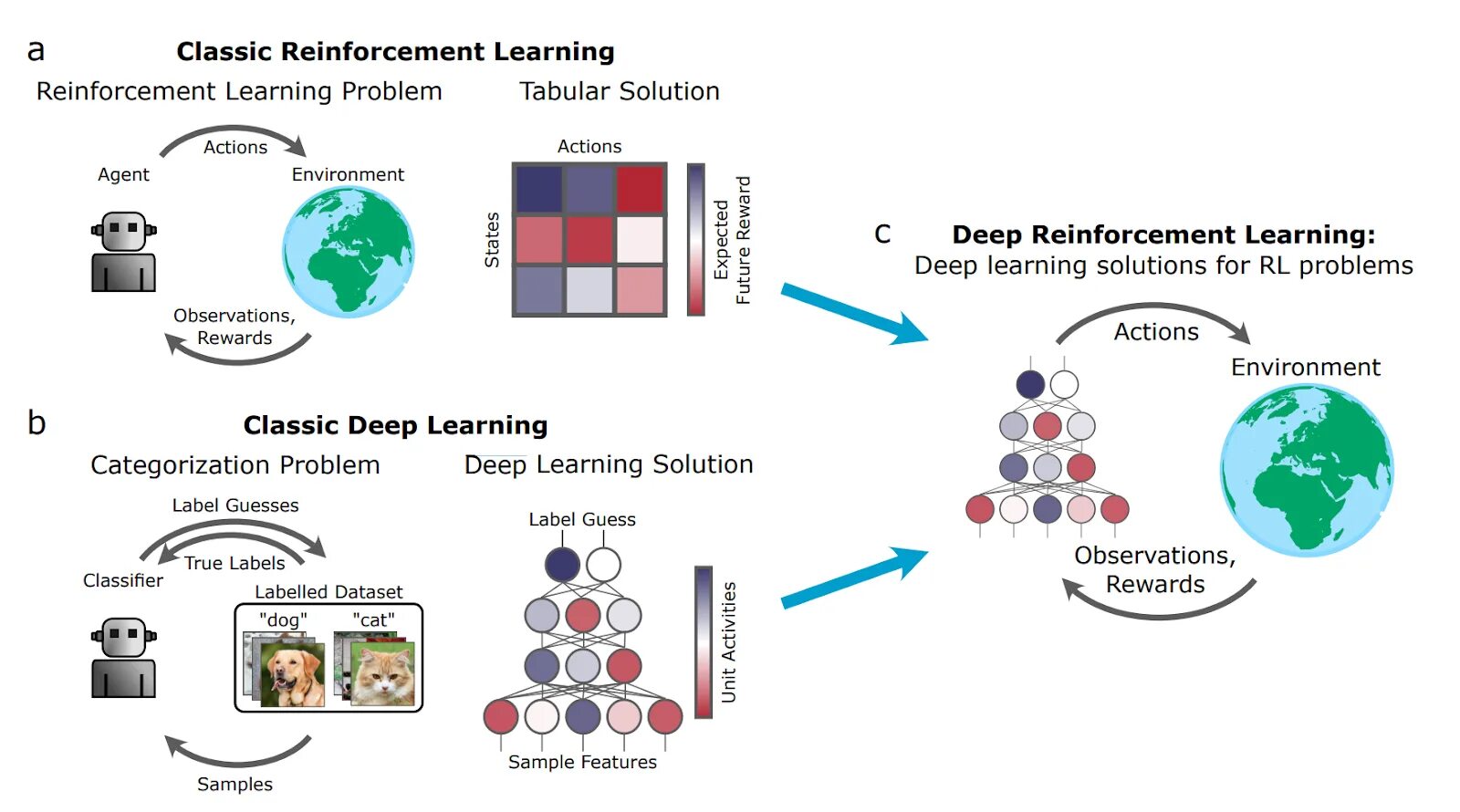 Методы обучения с подкреплением. Deep reinforcement Learning. Обучение с подкреплением. Reinforcement Learning схема. Глубокое обучение с подкреплением.