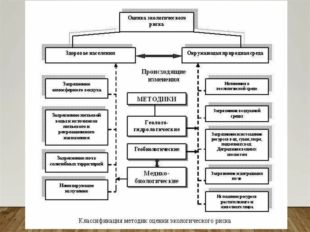 Формула экологического риска. Временные экологические риски. Временные экологические риски. Экологические риски примеры. Временные экологические риски.