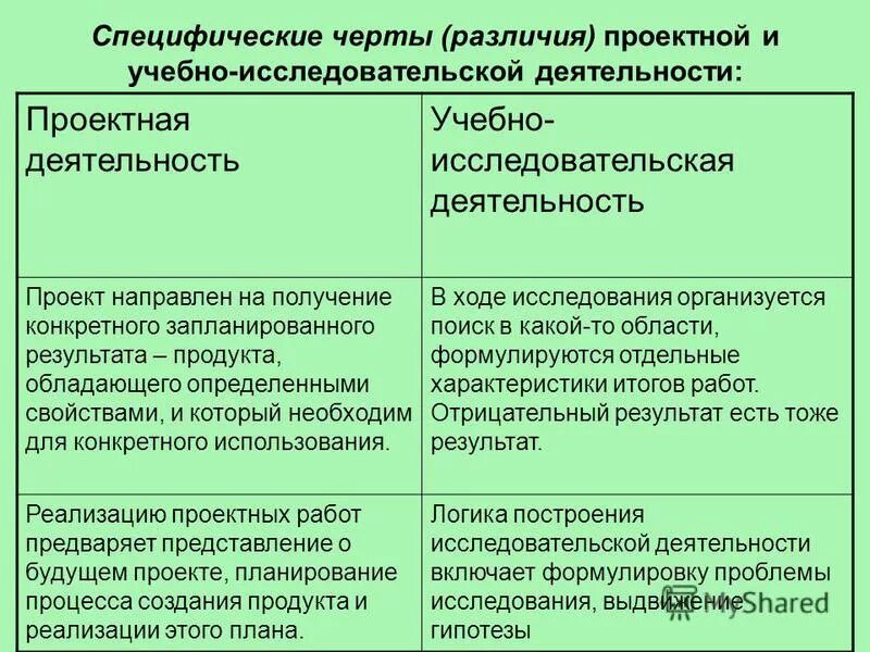 Черты различия дальнего востока