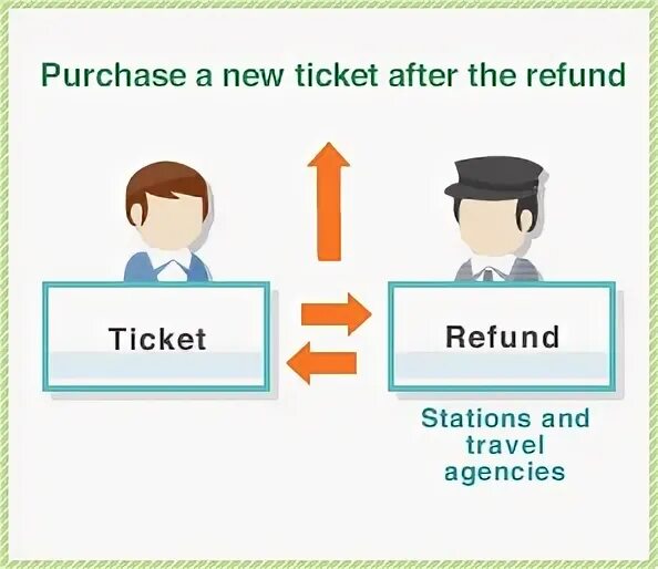 Ticket exchange. Билет admit one. Покупка билета в кассекртинка. Настройка аутентификации kerberos ubuntu. Купить билет в кассе картинка.