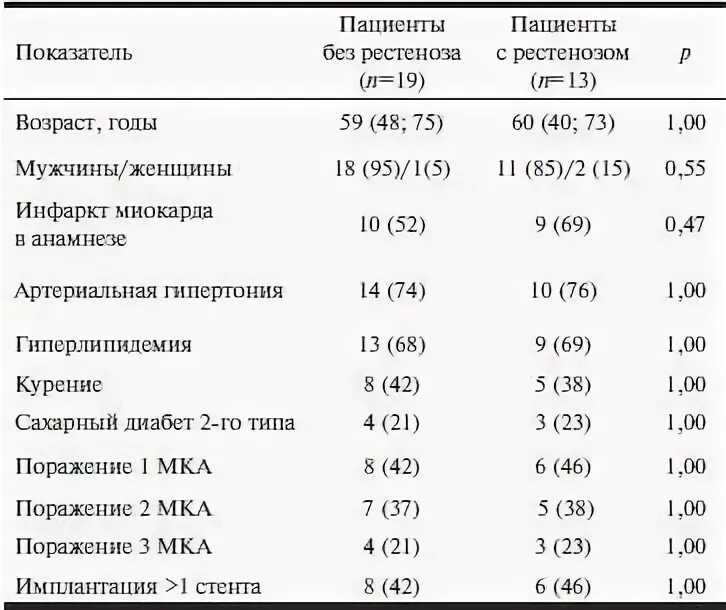 Катионный протеин эозинофилов повышен. Эозинофильный катионный белок таблица показателей. Эозинофильный катионный белок норма у детей. Катионного белка эозинофилов.. Катионный протеин эозинофилов норма у детей.