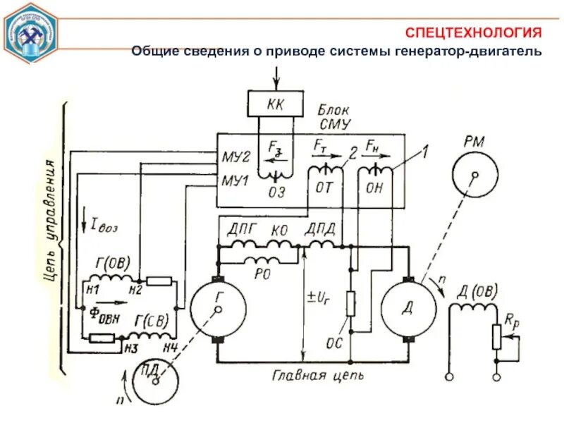 Генератор систем
