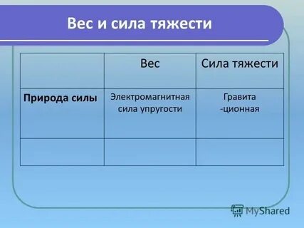 Сила природы описание