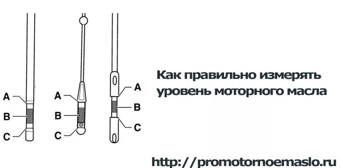 Как правильно измерять масло