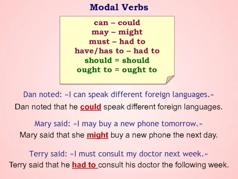 Could and can different. Модальные глаголы can must have to. модальные глаголы have to и should. modal verbs в английском. глаголы can must should.
