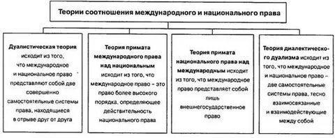 Соотношение международного и внутреннего законодательства