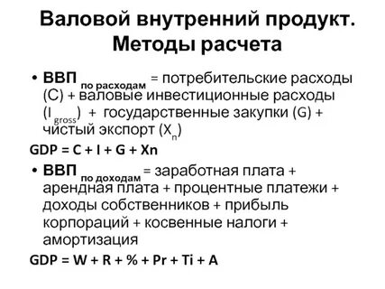 Метод валова