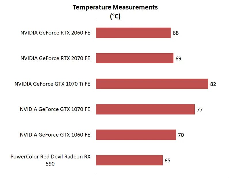 Температура видеокарты nvidia geforce. Температура видеокарты nvidia geforce