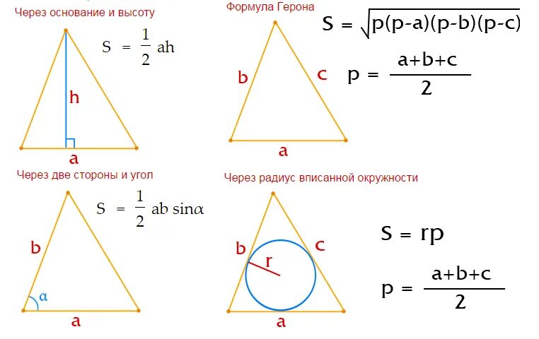 Формула вычисления сторон. Площадь равнобедренного треугольника формула. формула нахождения площади равнобедренного треугольника. площадь равнобедренныйтреугольника формула. площадь равнобокого треугольника формула.