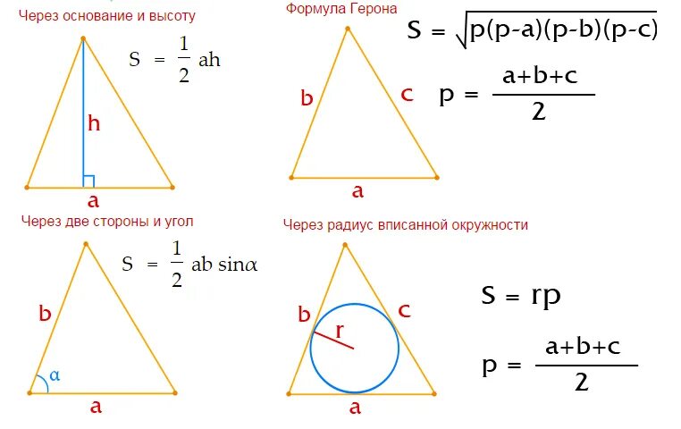 Высота в правильном треугольнике формула. Площадь равнобедренного треугольника формула. Формула нахождения площади равнобедренного треугольника. Площадь равнобедренныйтреугольника формула. Площадь равнобокого треугольника формула.