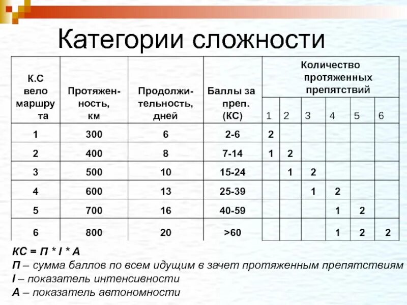 Рак 5 категории