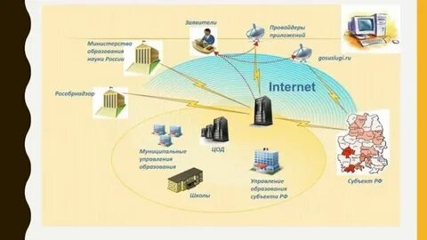Схема объекта информатизации