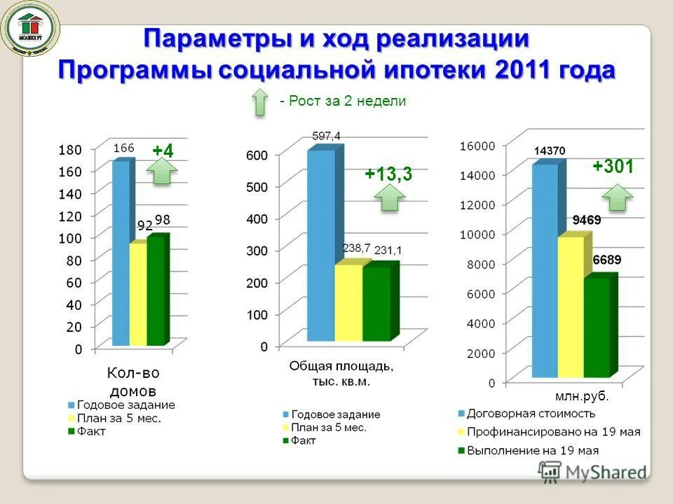 презентация по национальным проектам. меры поддержки республика башкортостан. жилищная программа. социальная политика республики башкортостан. жилищных программ республики башкортостан.