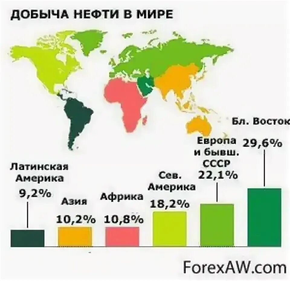 Страны поиколичеству нефти. Добыча нефти в мире. Регионы Лидеры по добыче нефти в мире.