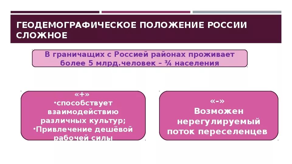 Геодемографическое положение россии 8 класс. Геодемографическое положение России. Плюсы и минусы геодемографического положения России. В чем особенности геодемографического положения России. Геодемографическое положение России характеристика.