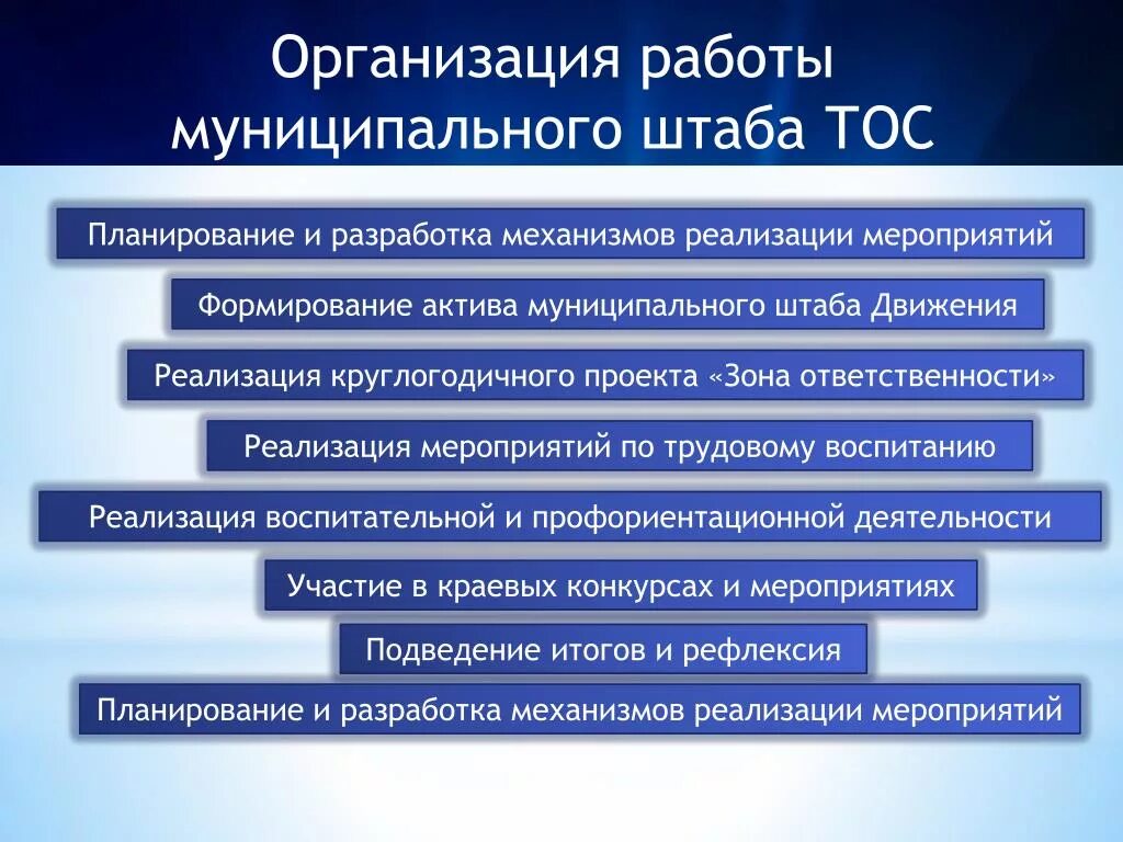 Организации территориального общественного самоуправления. План работы ТОС. Итоги работытерриториального общественного самоуправления». Организация работы штаба. Примерный план работы ТОС.