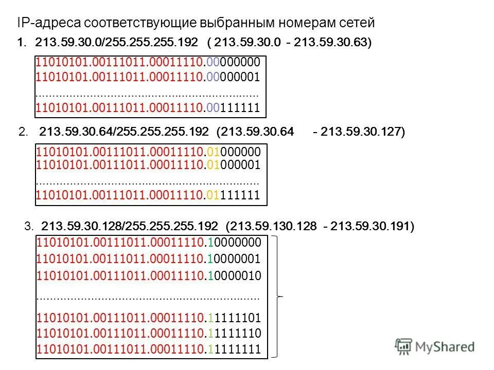 255.255 255.128 какая маска