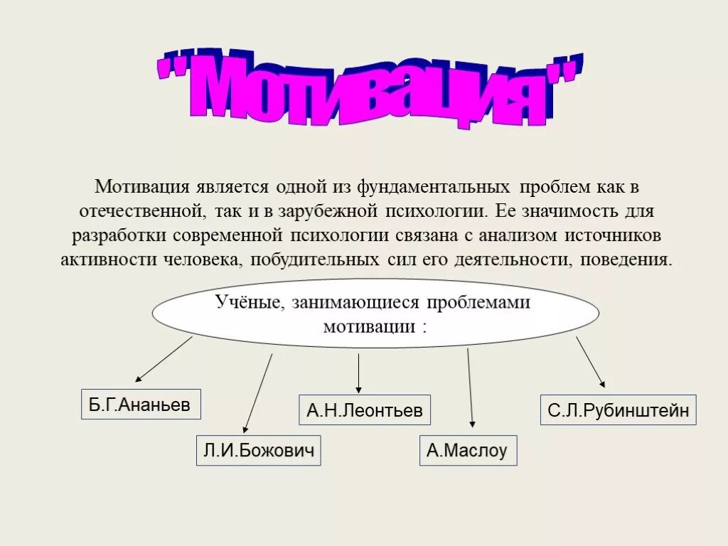 Мотиватором является