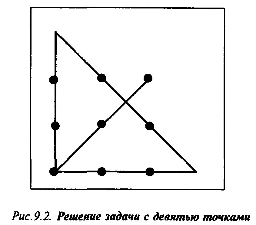 Как соединить 9 точек четырьмя линиями. Задачка про 9 точек. Задачки с точками. Соединить точки одной линией.