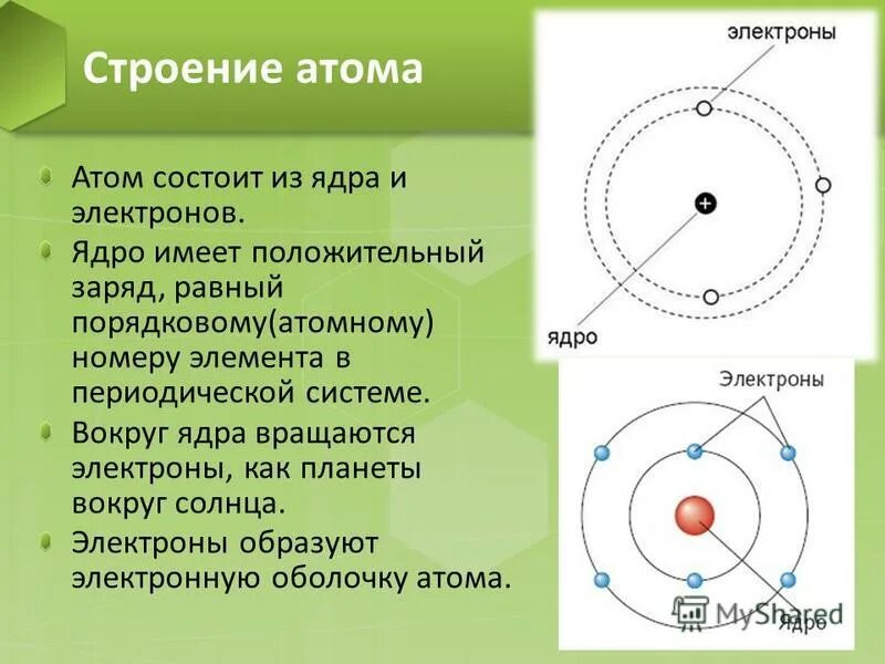 Заряд ядра атома физика