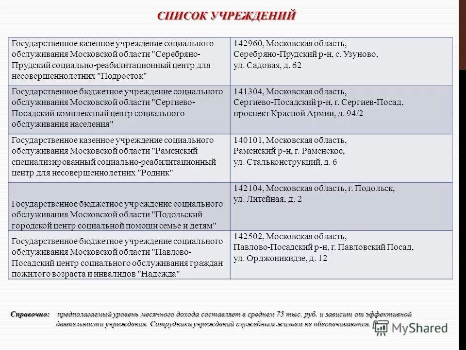 Общественные организации некоммерческие организации примеры. Учреждения социального обслуживания список. Реестр социальных предприятий. Перечень публичных услуг это. Общественные организации россии список.