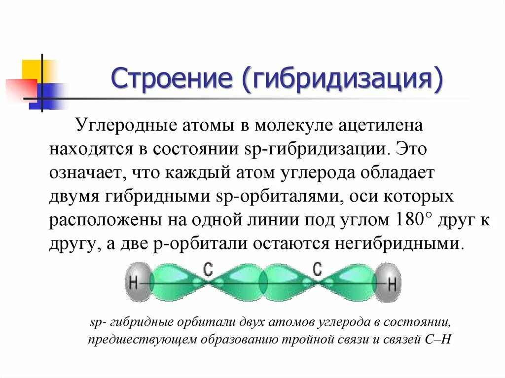 Условия гибридизации. Алкины строение и SP гибридизация. Строение ацетилена гибридизация. Строение алкенов гибридизация. Строение алкинов гибридизация.