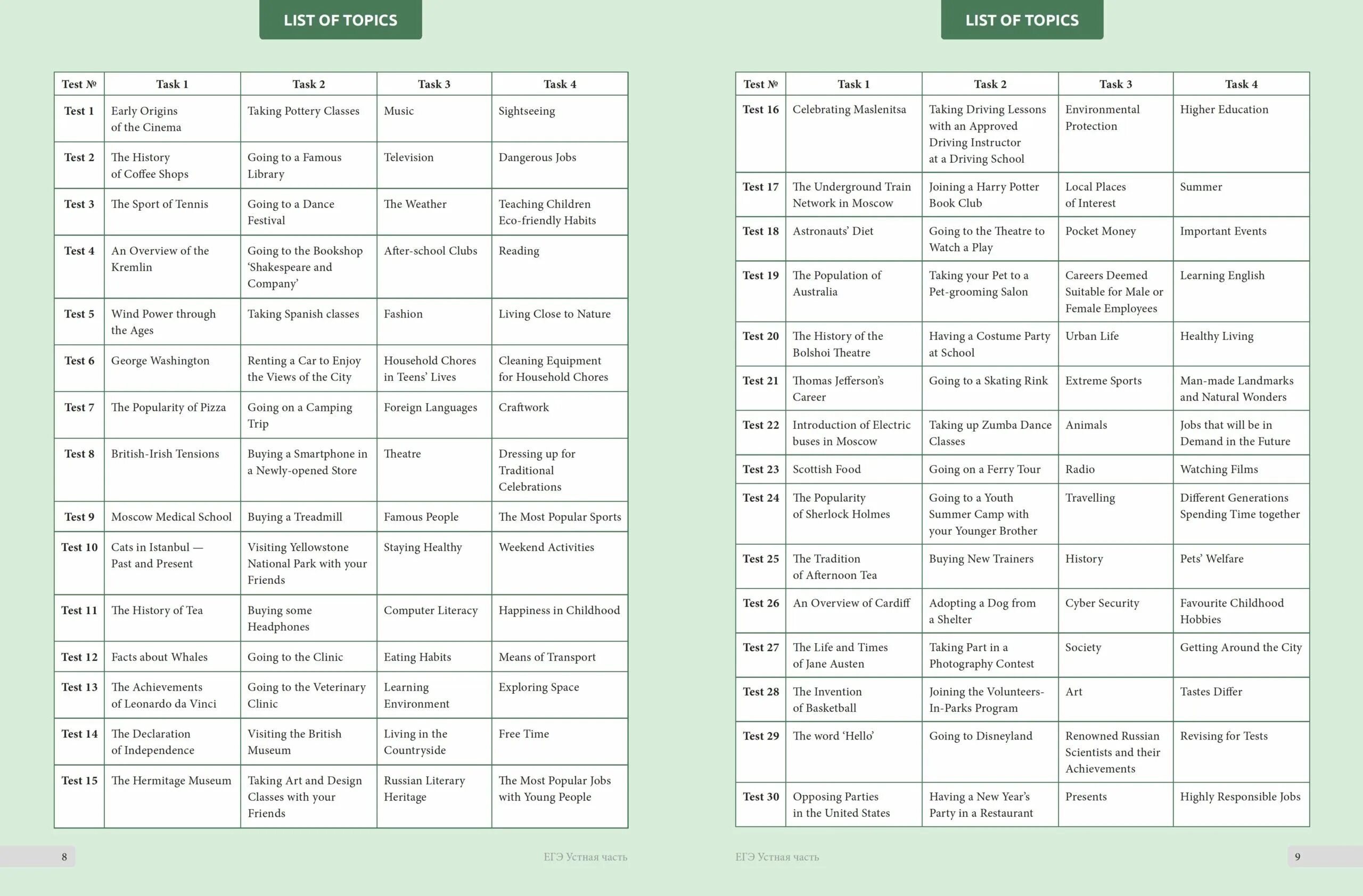 Рустест темы итогового сочинения. Устные задания на английском. Топик егэ. Задание егэ грамматика английский язык 2 задание. Кисунько музланова английский язык.