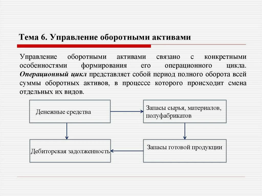 Инвентаризация оборотных активов. Оценка качества оборотных активов. Управление материальными оборотными активами.. Управление оборотными средствами предприятия. Оценка качества активов