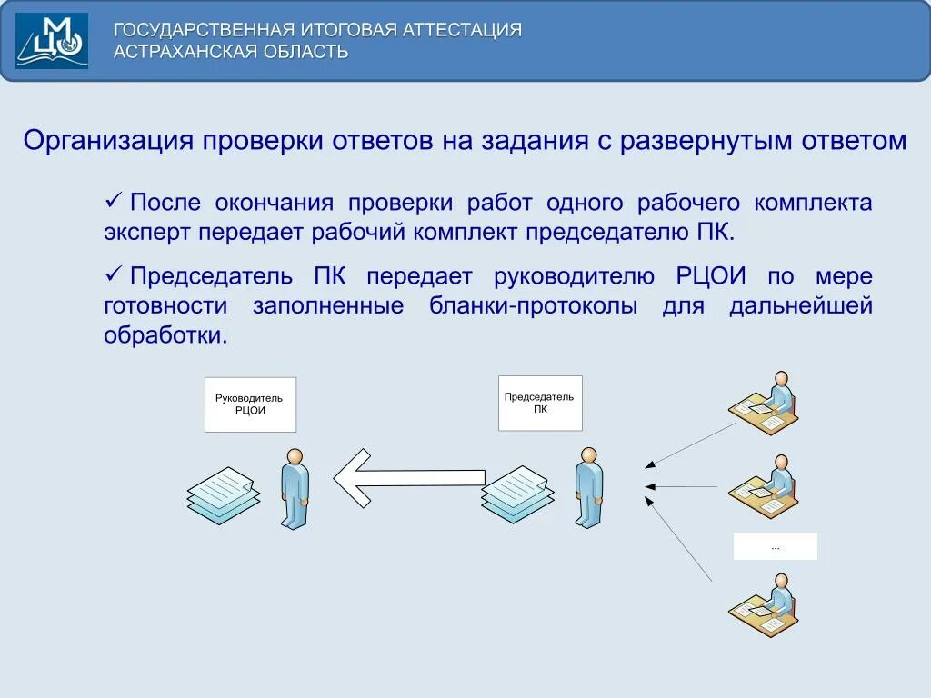 Как организована проверка ответов на задания с развернутым ответом. РЦОИ. Региональный центр обработки информации. Как организовать проверку на предприятии.