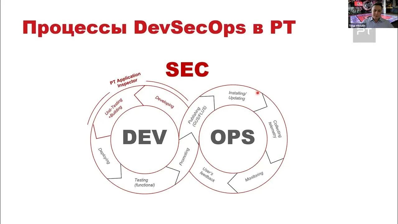 Devsecops что это. Devsecops. devsecops схема. devsecops картинка. devsecops отечественное по.