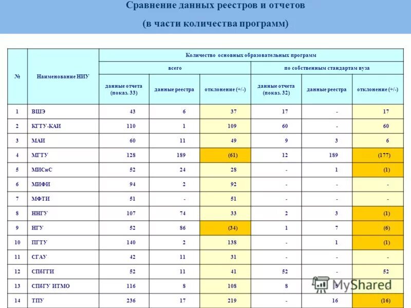 Некоторые результаты удалены. Некоторые результаты удалены